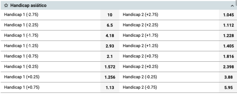 Casas de Apostas Com Handicap Asiático