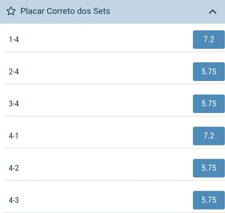 Resultados do sets